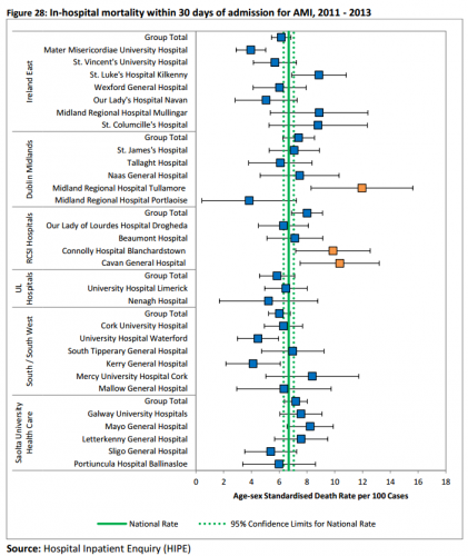 Cardiovascular death essay image