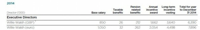 WW salary