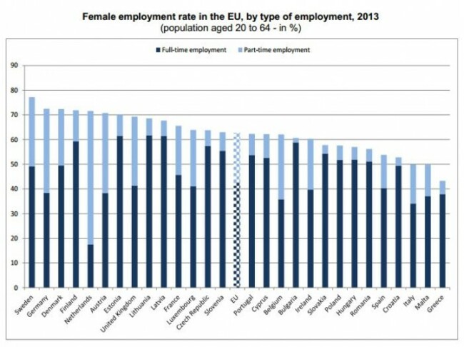 Eurostat 2