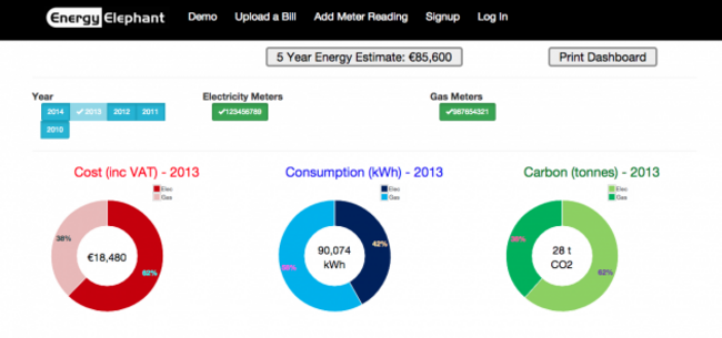 EnergyElephant User Display