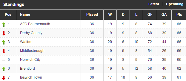 championship games left