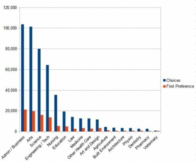 graph CAO