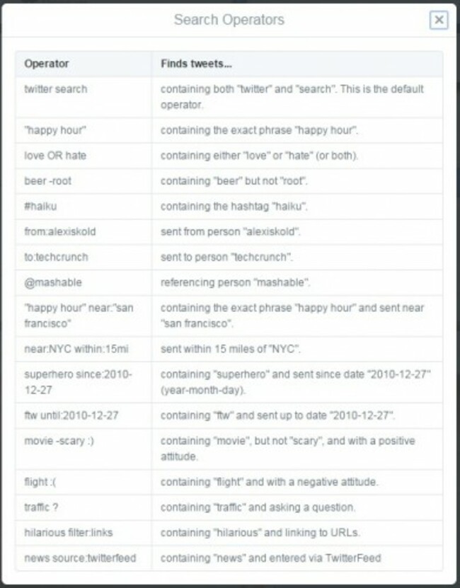 Twitter operating search terms