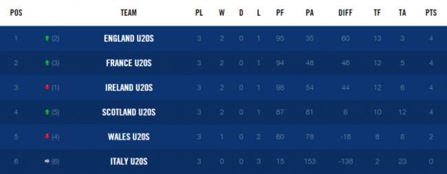 Table U20s