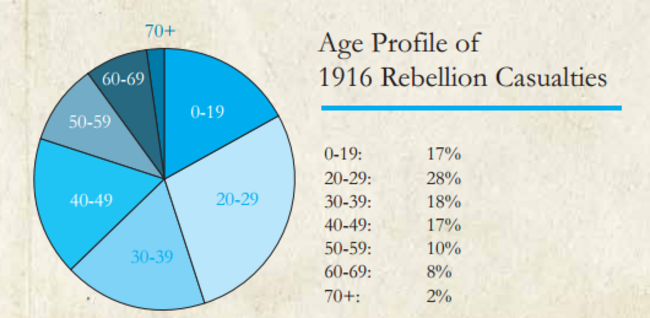 age