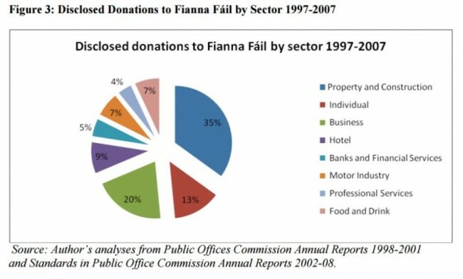 ff donations