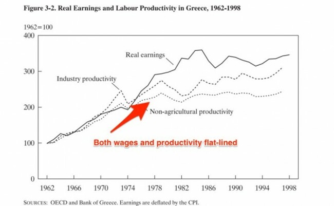 the-spending-boom-was-primarily-driven-by-substantial-wage-and-pension-increases-for-civil-servants-especially-in-the-early-1980s-and-expansions-in-public-sector-employment-financed-by-the-issuance-of-government-d