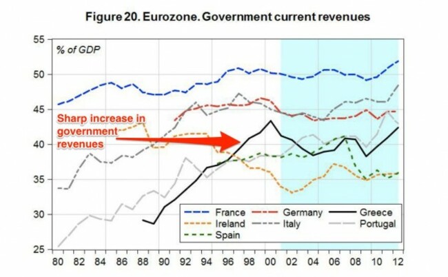 what-did-work-however-was-the-signing-of-the-maastricht-treaty-in-february-1992-the-treaty-required-countries-to-stick-to-limits-on-government-deficit-and-debt-levels-in-order-to-participate-in-the-economic-and-mo