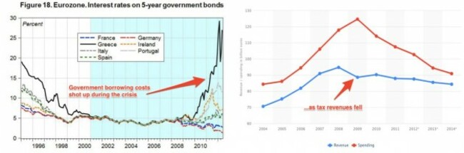 and-as-such-the-state-was-left-vulnerable-to-a-sudden-reversal-in-fortunes--as-we-saw-with-the-global-financial-crisis