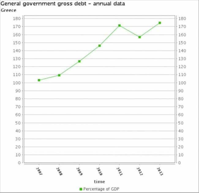 the-result-a-sovereign-debt-crisis