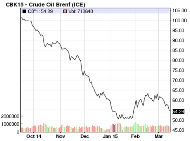 Oil