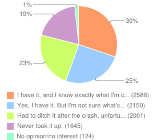 Health poll