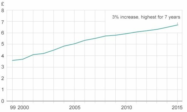 UK Low pay commission