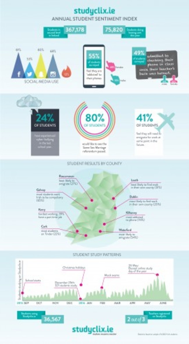 studyclix-infographic