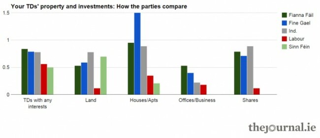 registerparties