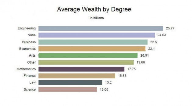 average wealth