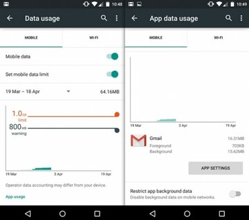 Android data plan