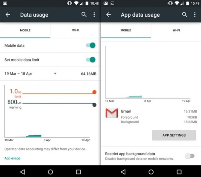 Android data plan