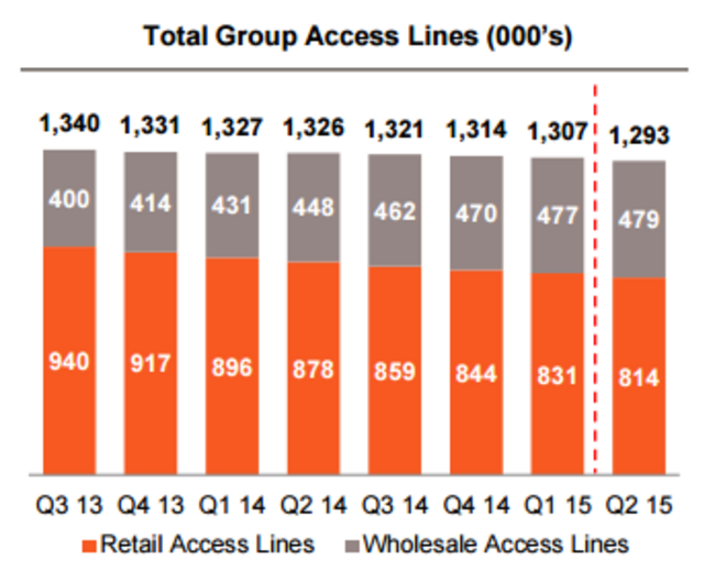 Eircom