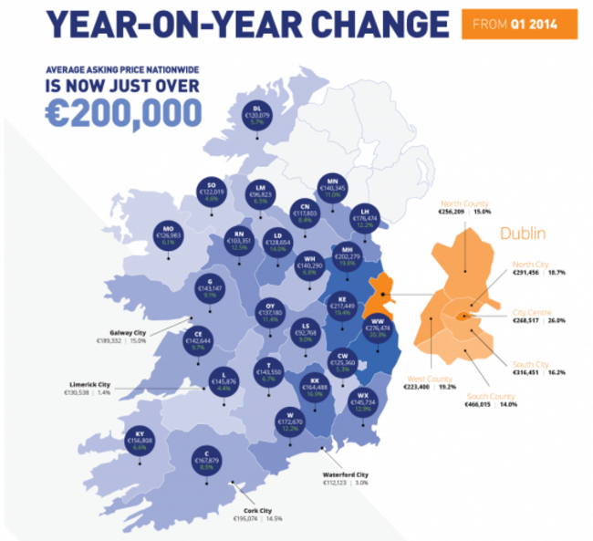 daft average prices around the country