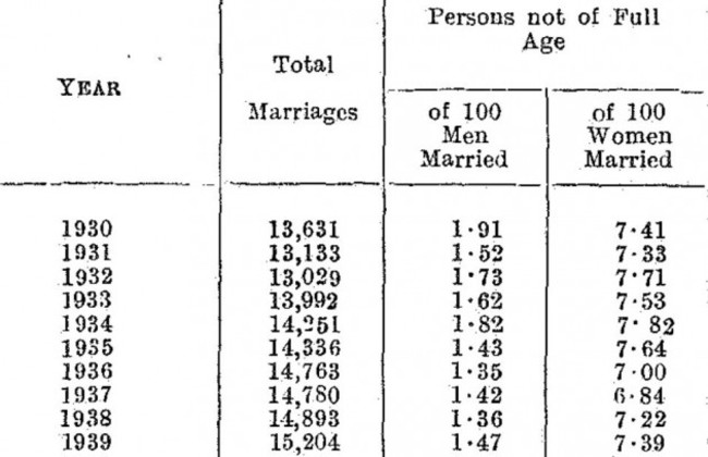 minormarriages1930s