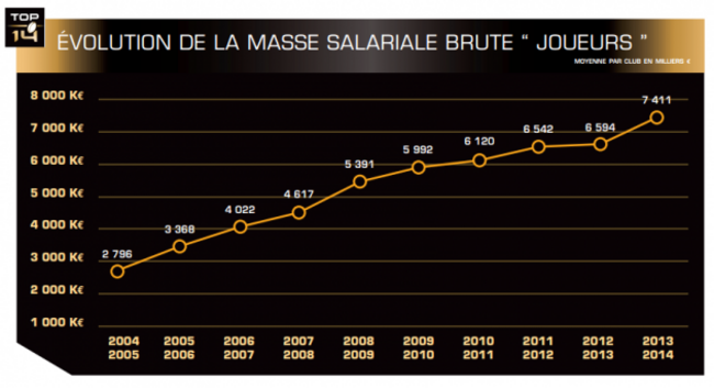 Salaries
