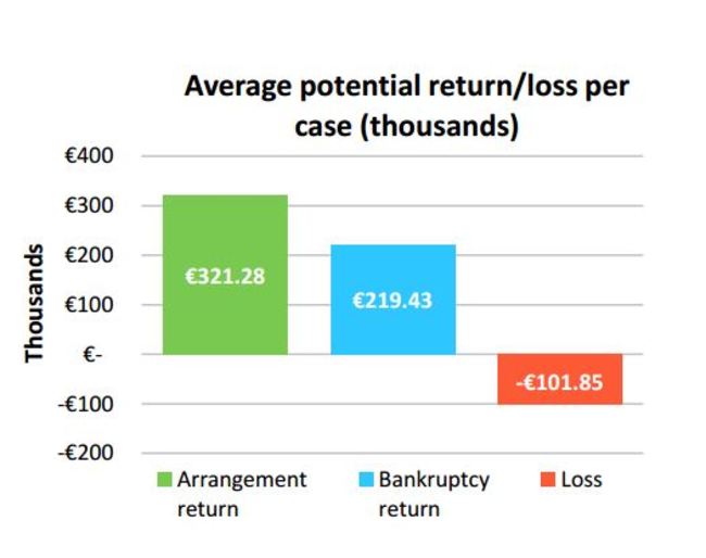 insolvency loss