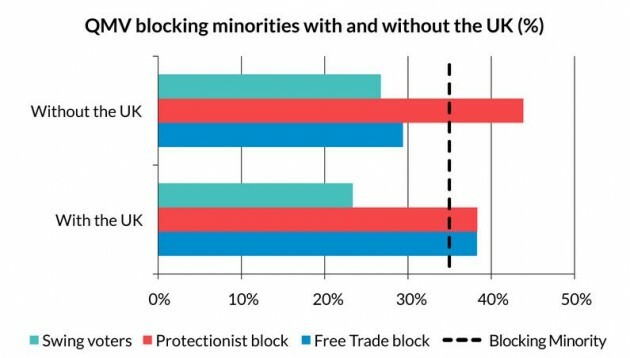 OE impact on EU voting after Brexit