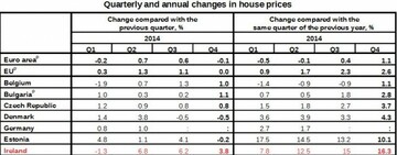 Eurostat