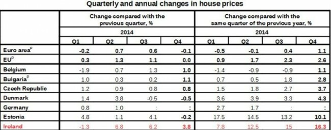 Eurostat