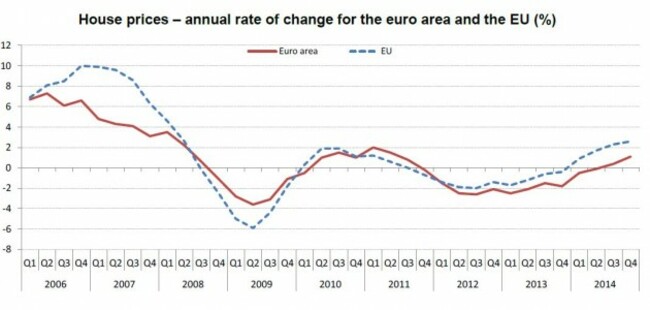 Eurostat 2