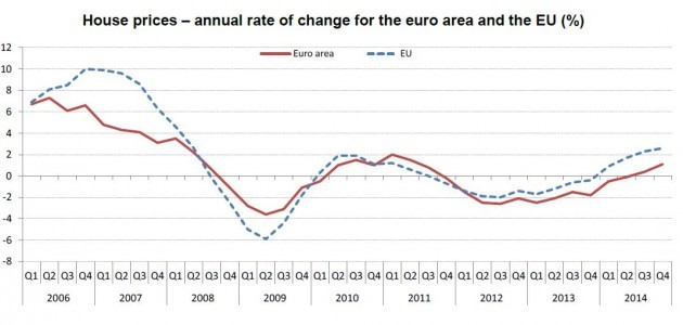 Eurostat 2