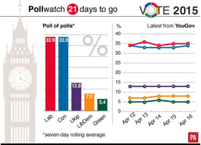 ELECTION Pollwatch