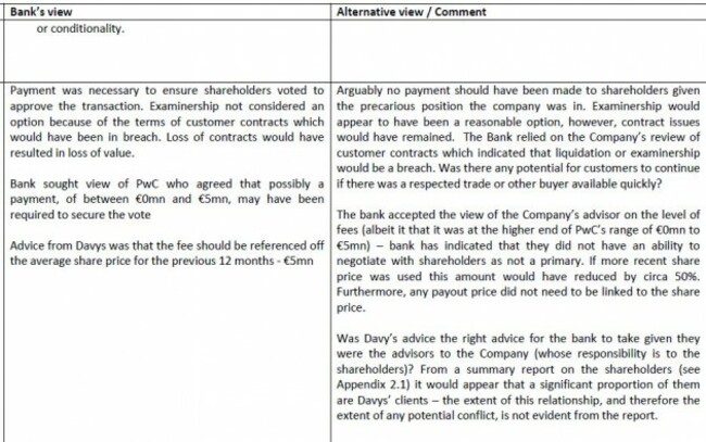 shareholders