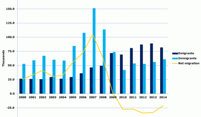 2014_Gross-and-Net-Migration