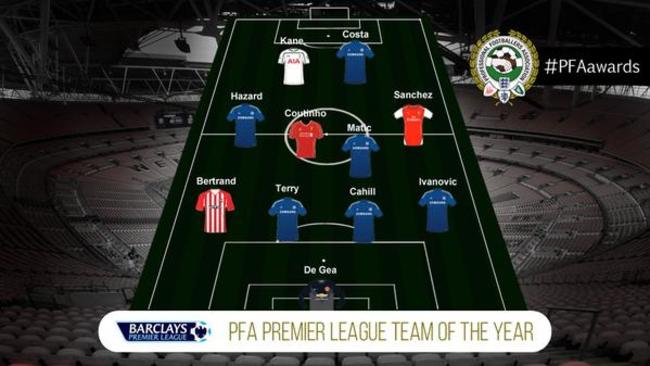 PFA team of the Year