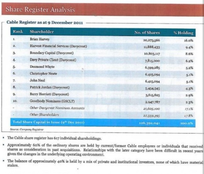 siteserv shareholders