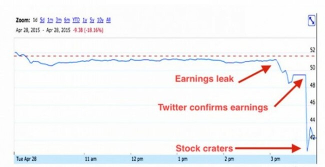 Twitter