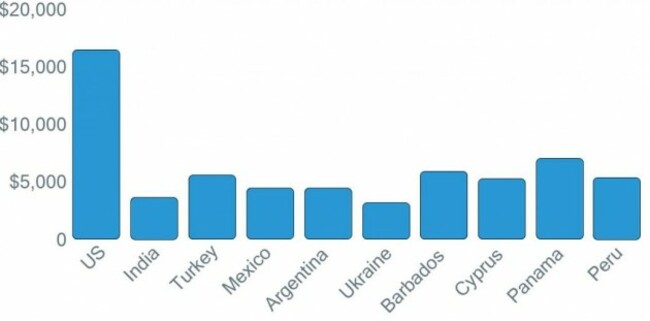 price comparisons