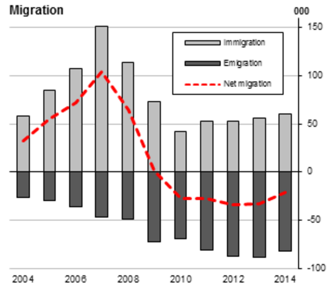 Jobs  - immigration