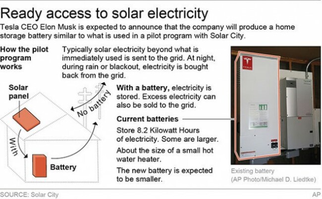 TESLA BATTERY