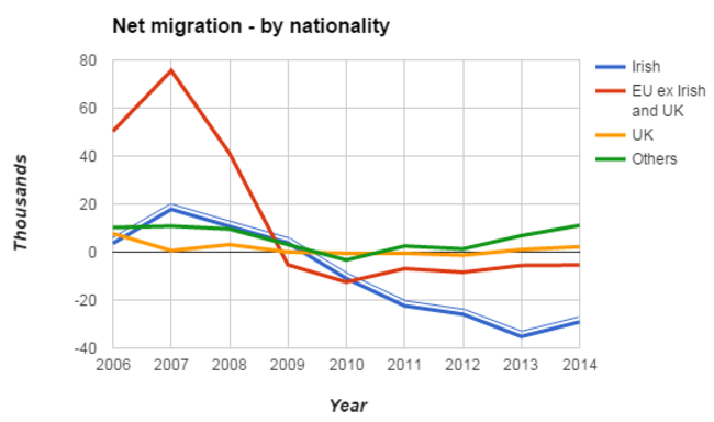 Migration