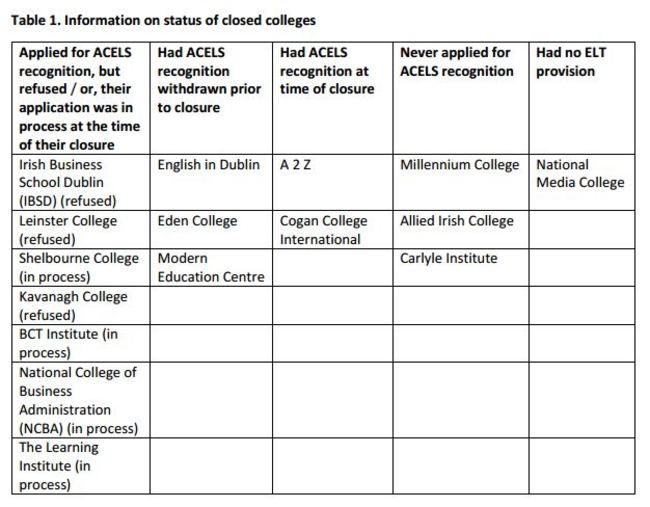 english colleges qci