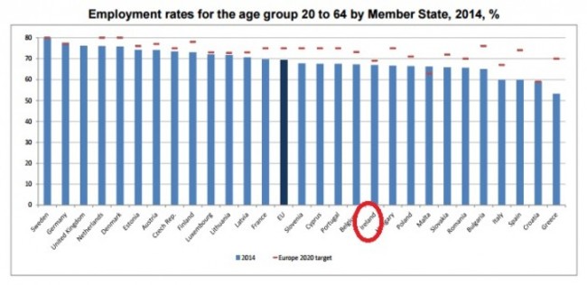 Eurostat2