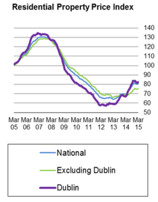 house prices last four years