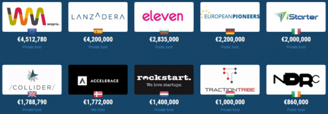 Startups2