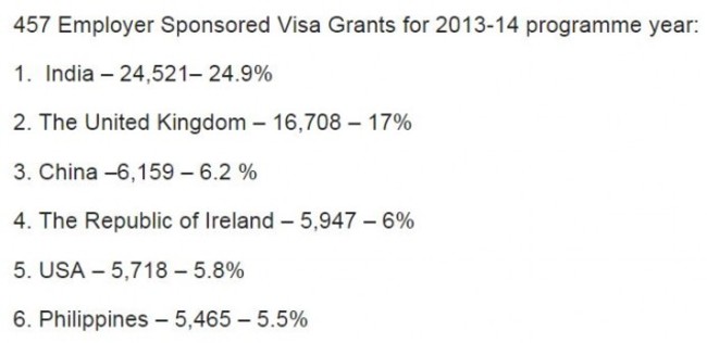 employer visas oz