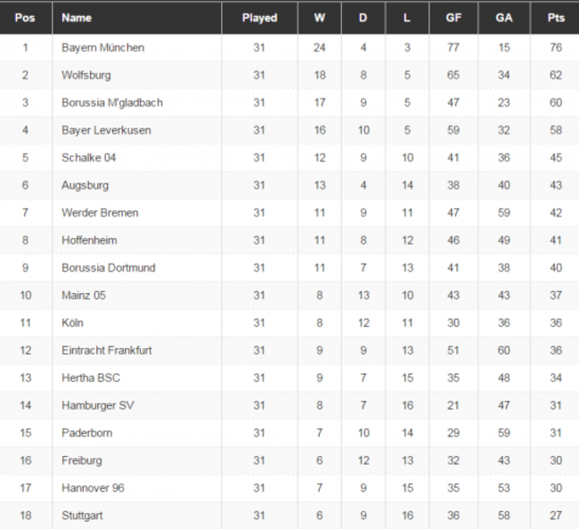 Bundesliga