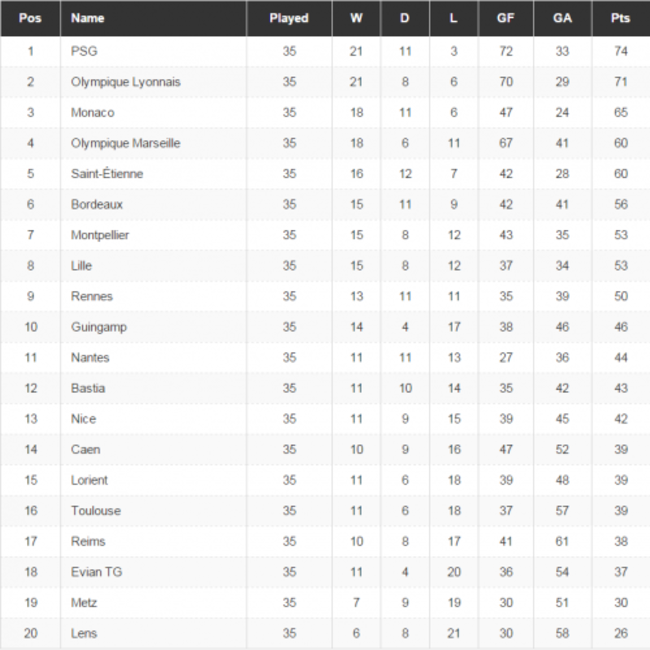 Ligue 1