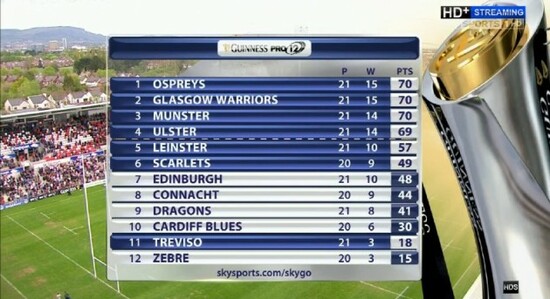 Iain Henderson with Keith Earls